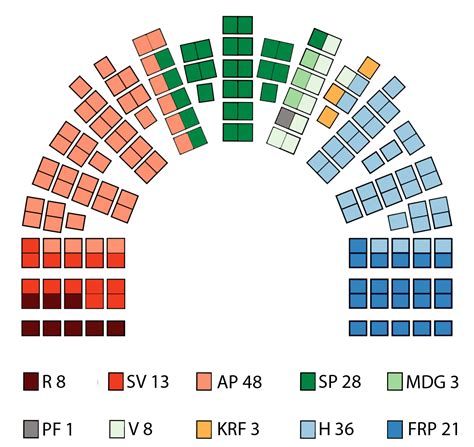 valget 2021 odds|stortingsvalg – Store norske leksikon.